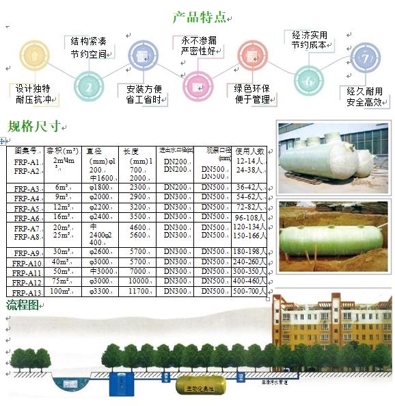平定玻璃钢化粪池